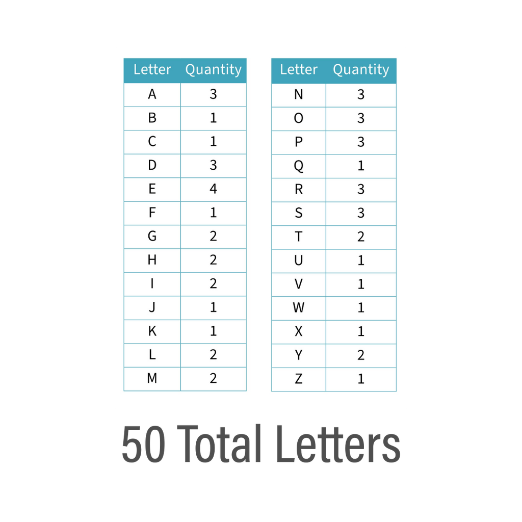 Block Font - 50 Pack